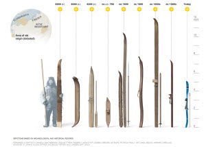 National Geographic: History of Skis